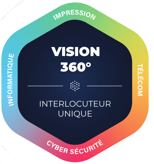 Vision 360 ADIS
